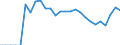Indicator: Number of Identified Exporters to Mali from: nding for Mali