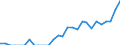 Indicator: Number of Identified Exporters to Mali from: Florida