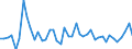 Indicator: Number of Identified Exporters to Mali from: 