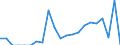 Indicator: Number of Identified Exporters to Mali from: 
