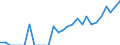 Indicator: Number of Identified Exporters to Mali from: Georgia