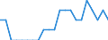 Indicator: Number of Identified Exporters to Mali from: Iowa