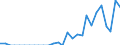 Indicator: Number of Identified Exporters to Mali from: 