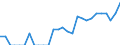 Indicator: Number of Identified Exporters to Mali from: Illinois