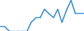 Indicator: Number of Identified Exporters to Mali from: Kansas