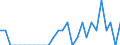 Indicator: Number of Identified Exporters to Mali from: Louisiana