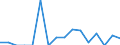 Indicator: Number of Identified Exporters to Mali from: 