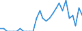 Indicator: Number of Identified Exporters to Mali from: Massachusetts