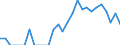 Indicator: Number of Identified Exporters to Mali from: Maryland