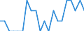 Indicator: Number of Identified Exporters to Mali from: Maine