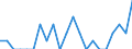 Indicator: Number of Identified Exporters to Mali from: Michigan