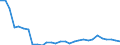 Indicator: Number of Identified Exporters to Mali from: li