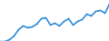 Indicator: Number of Identified Exporters to Mali from: Consumer Price Index for Mali