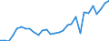 Indicator: Number of Identified Exporters to Mali from: 