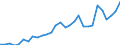 Indicator: Number of Identified Exporters to Mali from: 