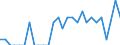 Indicator: Number of Identified Exporters to Mali from: Minnesota