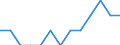 Indicator: Number of Identified Exporters to Mali from: Mississippi