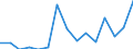 Indicator: Number of Identified Exporters to Mali from: a