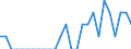 Indicator: Number of Identified Exporters to Mali from: Nebraska