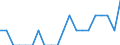 Indicator: Number of Identified Exporters to Mali from: New Mexico