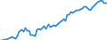 Indicator: Number of Identified Exporters to Mali from: 