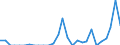 Indicator: Number of Identified Exporters to Mali from: 