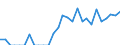 Indicator: Number of Identified Exporters to Mali from: New York