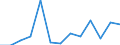 Indicator: Number of Identified Exporters to Mali from: 
