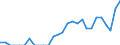 Indicator: Number of Identified Exporters to Mali from: Ohio