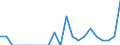 Indicator: Number of Identified Exporters to Mali from: Oregon