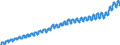 Indicator: Harmonized Index of Consumer Prices:: Overall Index Excluding Alcohol and Tobacco for Malta