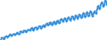 Indicator: Harmonized Index of Consumer Prices:: Overall Index Excluding Energy for Malta