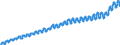Indicator: Harmonized Index of Consumer Prices:: Overall Index Excluding Education, Health, and Social Protection for Malta