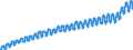 Indicator: Harmonized Index of Consumer Prices:: Overall Index Excluding Energy, Food, Alcohol, and Tobacco for Malta
