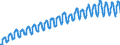 Indicator: Harmonized Index of Consumer Prices:: Overall Index Excluding Frequent Out-of-Pocket Purchases for Malta