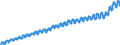 Indicator: Harmonized Index of Consumer Prices:: Overall Index Excluding Liquid Fuels and Lubricants for Personal Transport Equipment for Malta