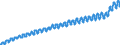 Indicator: Harmonized Index of Consumer Prices:: Overall Index Excluding Energy and Unprocessed Food for Malta