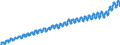 Indicator: Harmonized Index of Consumer Prices:: Overall Index Excluding Housing, Water, Electricity, Gas, and Other Fuels for Malta