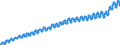 Indicator: Harmonized Index of Consumer Prices:: Overall Index Excluding Seasonal Food for Malta