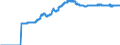 Indicator: Harmonized Index of Consumer Prices:: Administered Prices for Malta