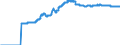 Indicator: Harmonized Index of Consumer Prices:: Fully Administered Prices for Malta