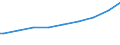 Indicator: Harmonized Index of Consumer Prices:: ertiary schooling. Total (Incomplete and Completed Tertiary) for Malta