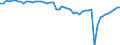 Indicator: Harmonized Index of Consumer Prices:: Malta