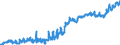 Indicator: Harmonized Index of Consumer Prices:: Fish and Seafood for Malta