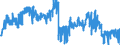 Indicator: Harmonized Index of Consumer Prices:: Other Articles of Clothing and Clothing Accessories for Malta