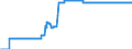 Indicator: Harmonized Index of Consumer Prices:: Water Supply for Malta