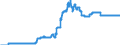 Indicator: Harmonized Index of Consumer Prices:: Gas for Malta