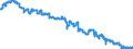 Indicator: Harmonized Index of Consumer Prices:: Carpets and Other Floor Coverings for Malta