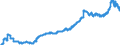 Indicator: Harmonized Index of Consumer Prices:: Major Household Appliances Whether Electric or Not and Small Electric Household Appliances for Malta