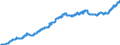 Indicator: Harmonized Index of Consumer Prices:: Tools and Equipment for House and Garden for Malta
